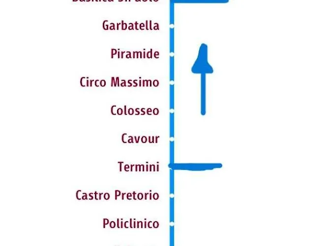 Penzion Savi Metro B S Paolo Řím
